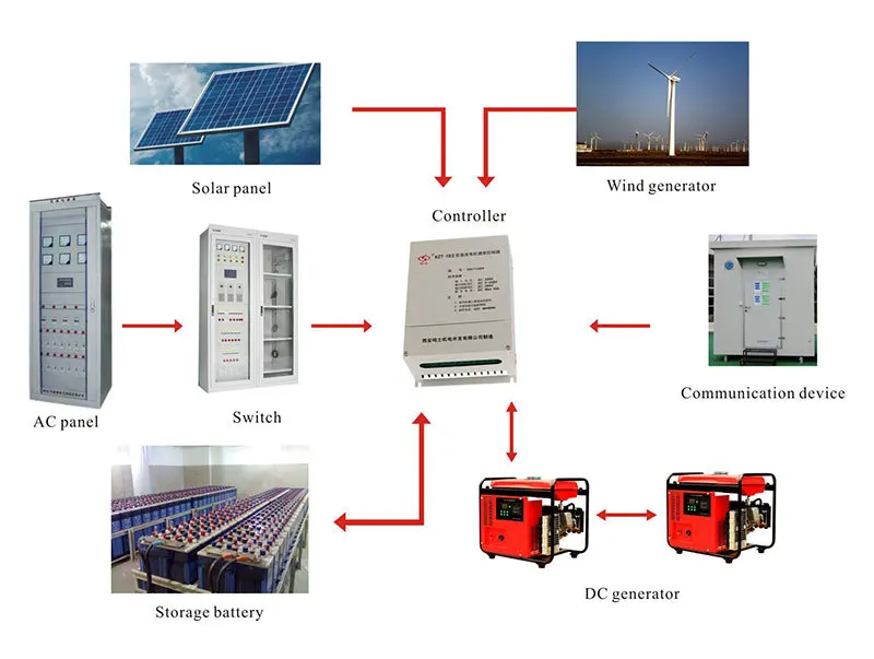 Pmg 48v Dc Generator For Battery Charge Buy 48v Dc Generator For