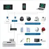 Hot Selling Smart Home,Smart Home Solution,Smart Home Automation System Wifi