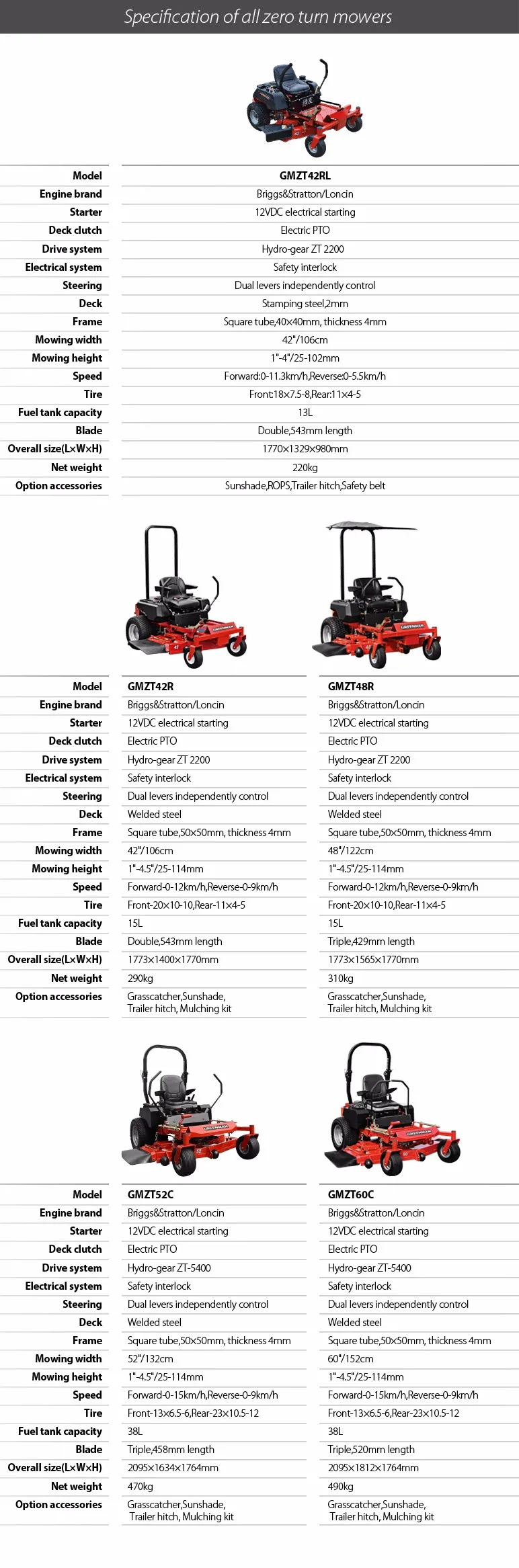 42" Compact Residential Ride On Zero Turn Mower With Zongshen Engine