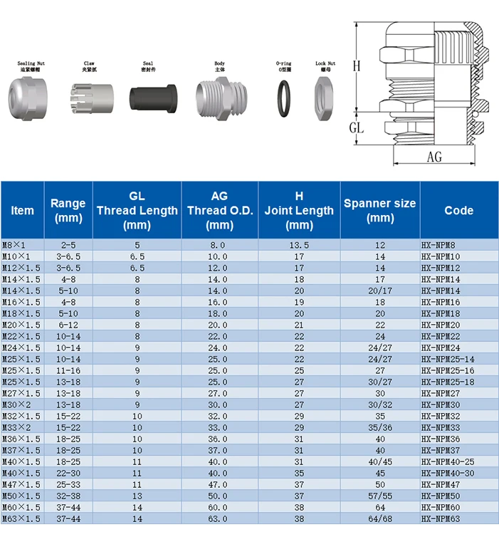 Customized Waterproof Metal Pg29 Cable Gland - Buy Brassl Cable Gland ...