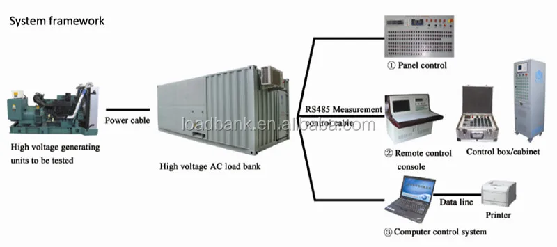 Tegangan Tinggi Pengujian Bank Untuk Genset Dummy Load 