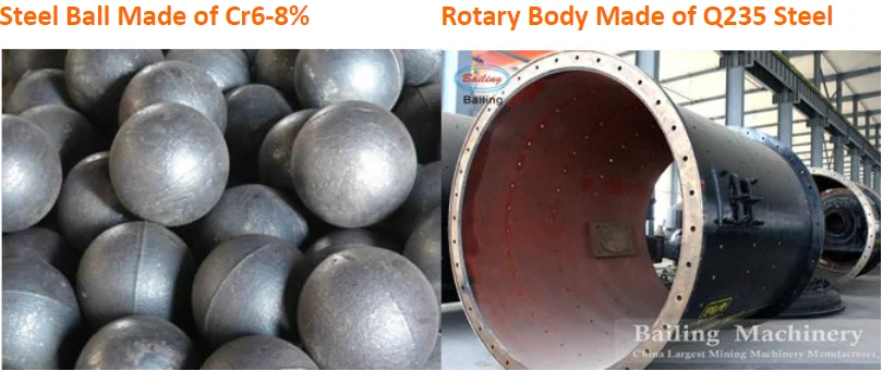 copper ore ball mill