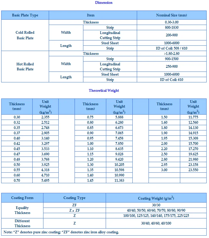 Shandong Ppgi Prepainted Coil Standard Steel Coil Sizes - Buy Shandong ...