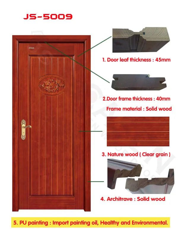 China Classic New Design Sapele Solid Core Wood Veneer Doors Interior Flat Panel Wood Door Buy Solid Core Wood Veneer Doors Interior Flat Panel Wood