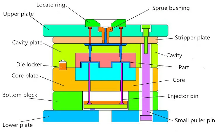 High Standard Plastic Mould Design - Buy Plastic Mould Design,Mould ...