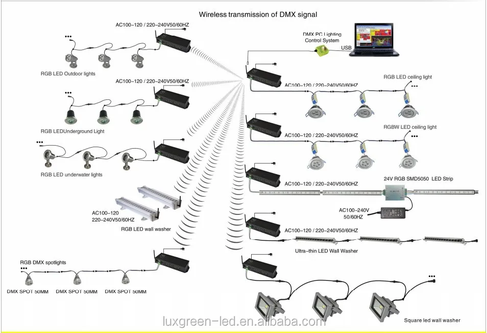 wireless trasnmission for led products.jpg