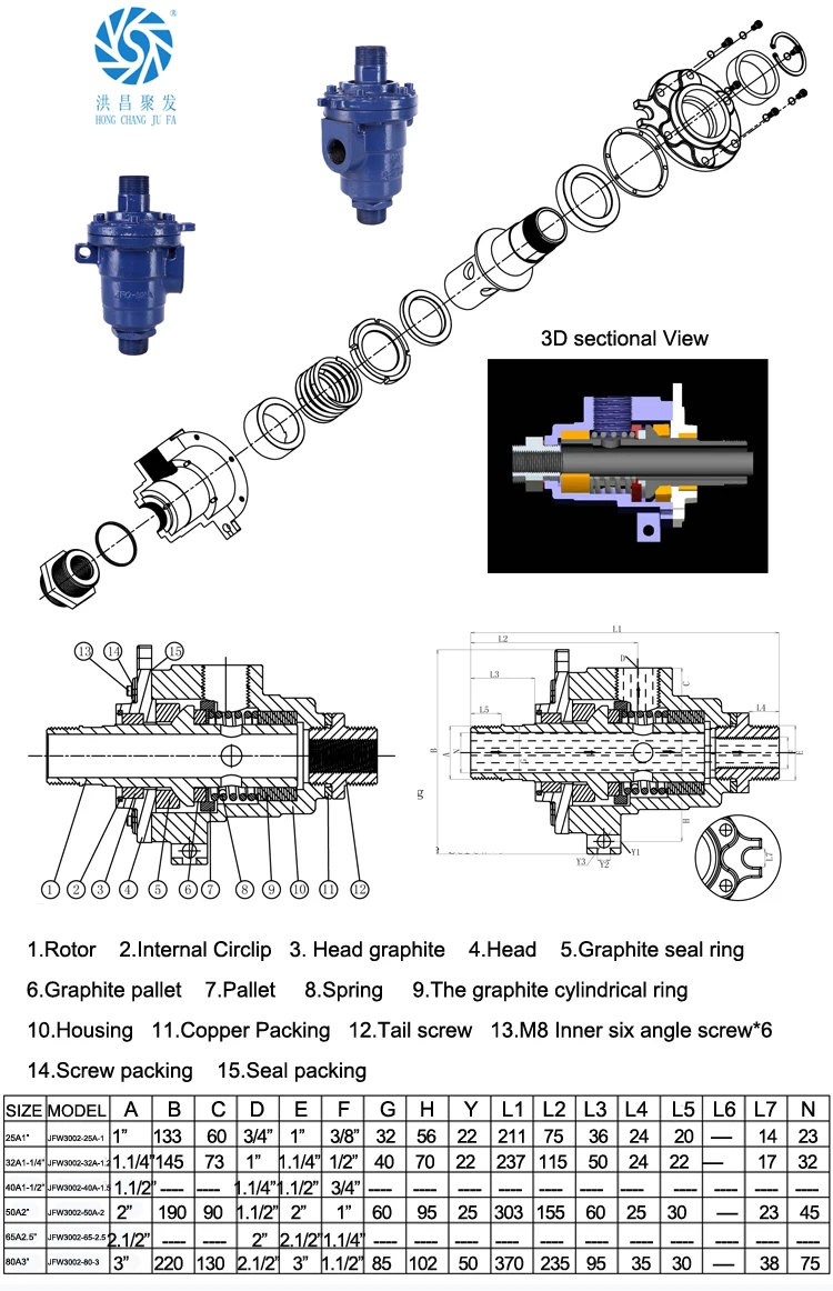 rotary joint for steam.jpg