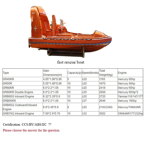 Solas Approved Fiberglass Rrescueboat Internal Diesel Engine Single