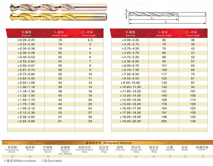 Parallel shank tools hss 5%CO drill bits