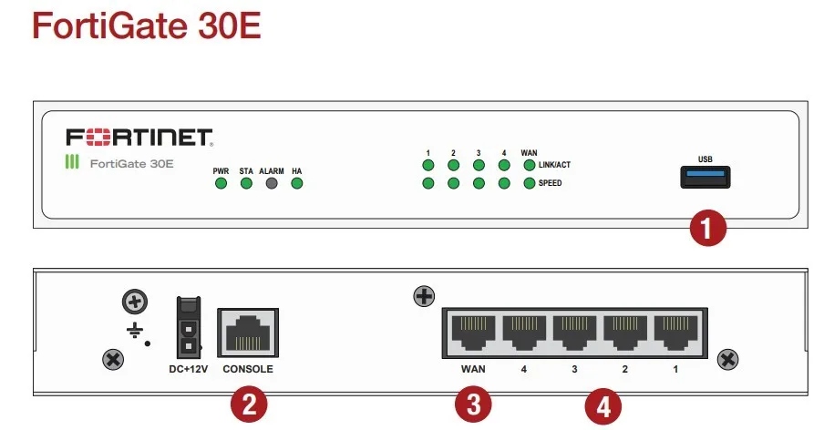 Reset hardware. FG 30e. FORTIGATE USB Console. Fortinet FG-40f подключение. Крепление в стойку 19 FORTIGATE 30e.