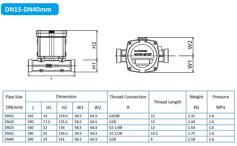Диаметр dn15. Кламп 2" резьба 1 1/24 внутр. Dn20 pn40 кран шаровый расшифровка. Диаметр dn15. 5 дюйма в мм.
