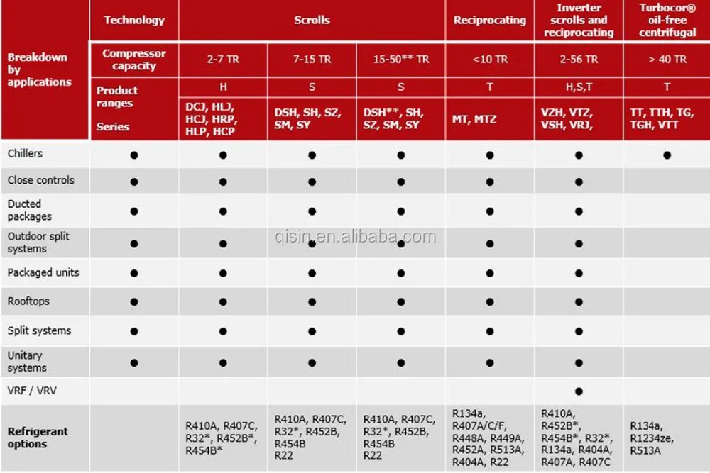 Komatsu Refrigerant Capacity Chart