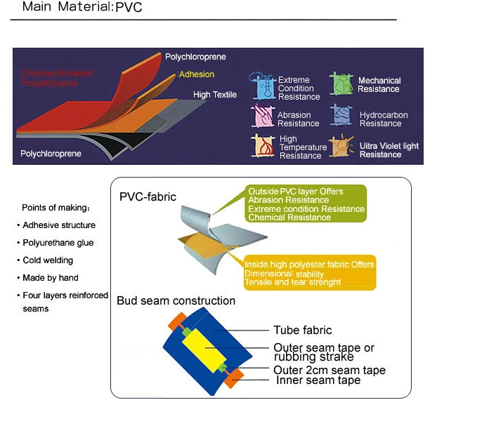 rafting boat hypalon.jpg