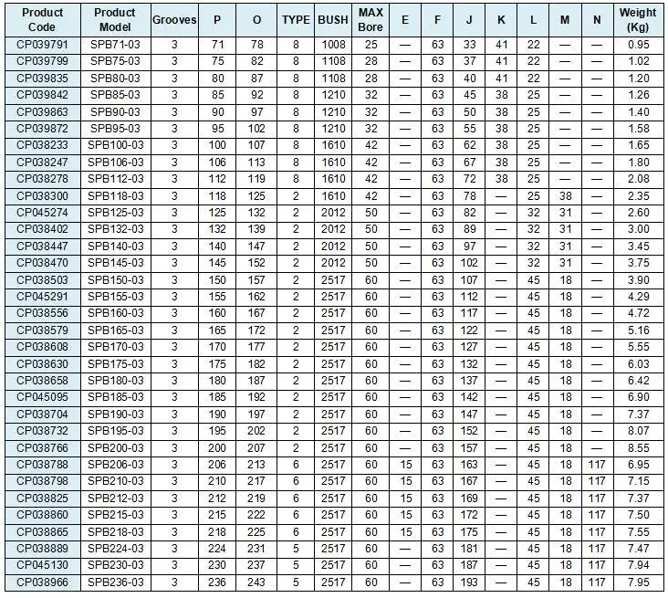 V Belt Pulley Size Chart