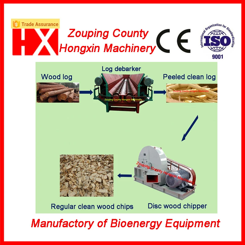 Log debarker and disc wood chipper combination for paper-making plant