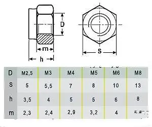 Nyloc Nuts(m2,M2.5,M3,Etc) Hex Locking Nuts - Buy Nyloc Nut,Din985 ...