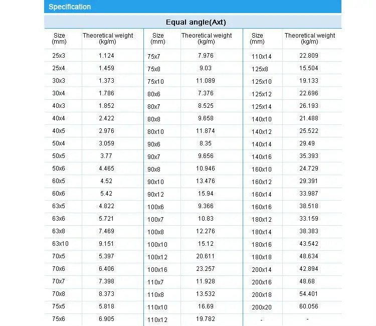 Shanghai Factory Astm304 Stainless Angel Steel/equal Angle Bar/angle ...