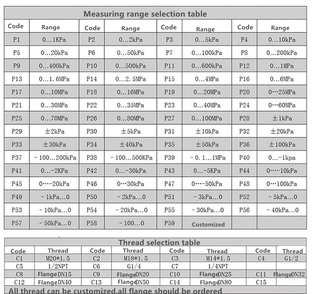 4-20mA RS485 Hart gauge absolute pressure controller explosion proof pressure gauge