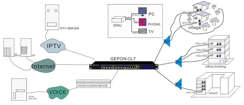 Gpon gepon. SNR-onu-GPON-1g-Mini. Абонентский терминал SNR SNR-onu-GPON-1g-Mini. SNR onu EPON 1g Mini.