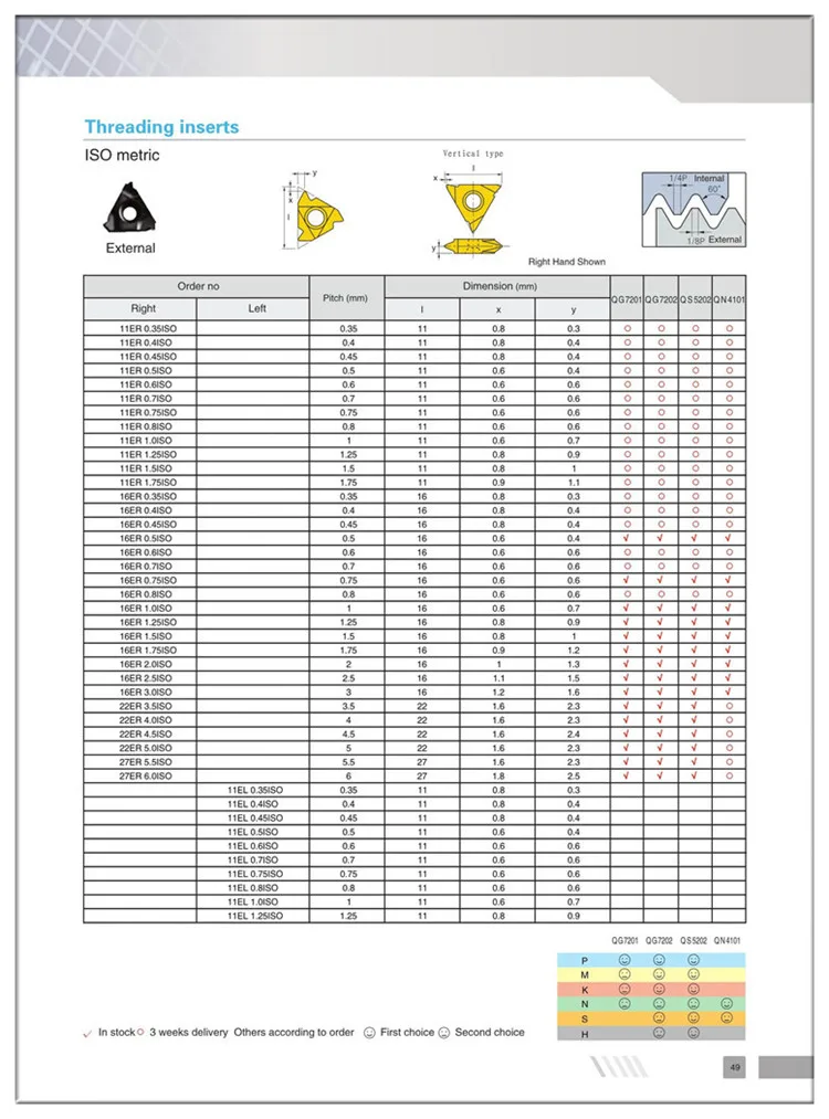 Tungsten Carbide Square Thread Insert With Competitive Price - Buy Api ...