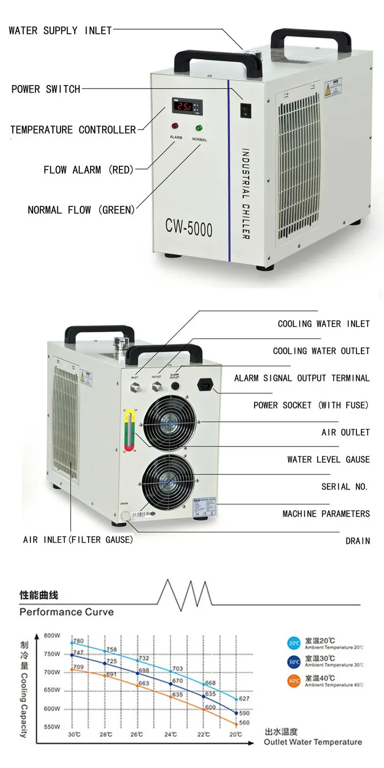 Cw3000 Series Industrial Chillers Water Cooler Chiller For Cnc/ Laser