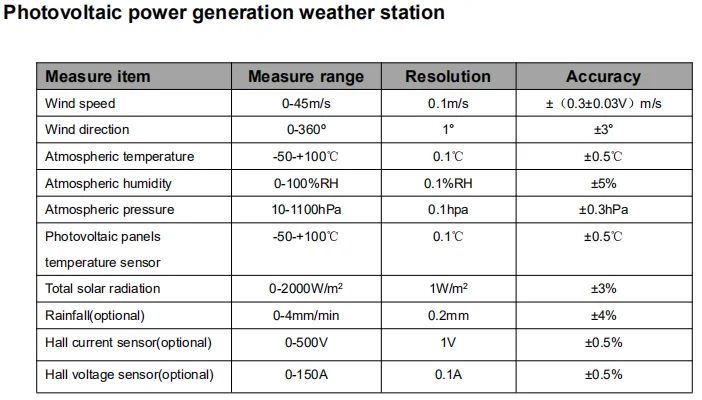 RK900-01 Professional Wireless Automatic Weather station With Solar system and Wifi Transmission