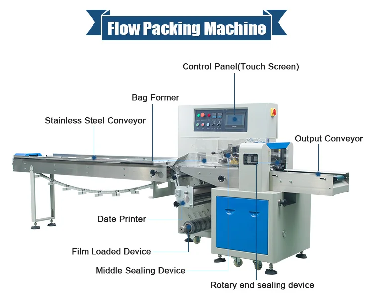 Automatic Flow Long Spaghetti Packing Machine - Buy Spaghetti Packing ...