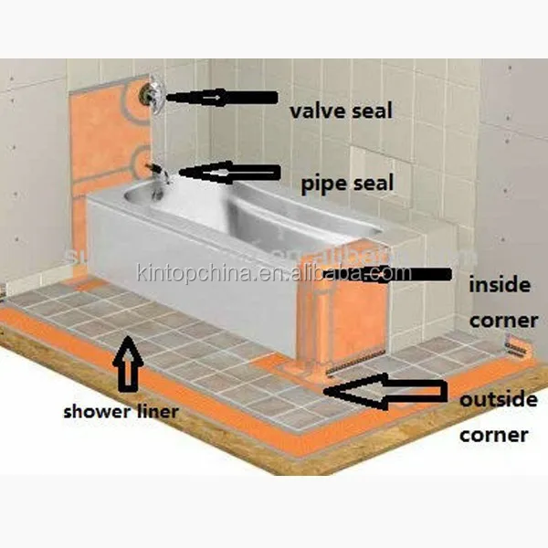 Polyethylene Sheet Waterproof Membrane For Bathroom Floors - Buy ...