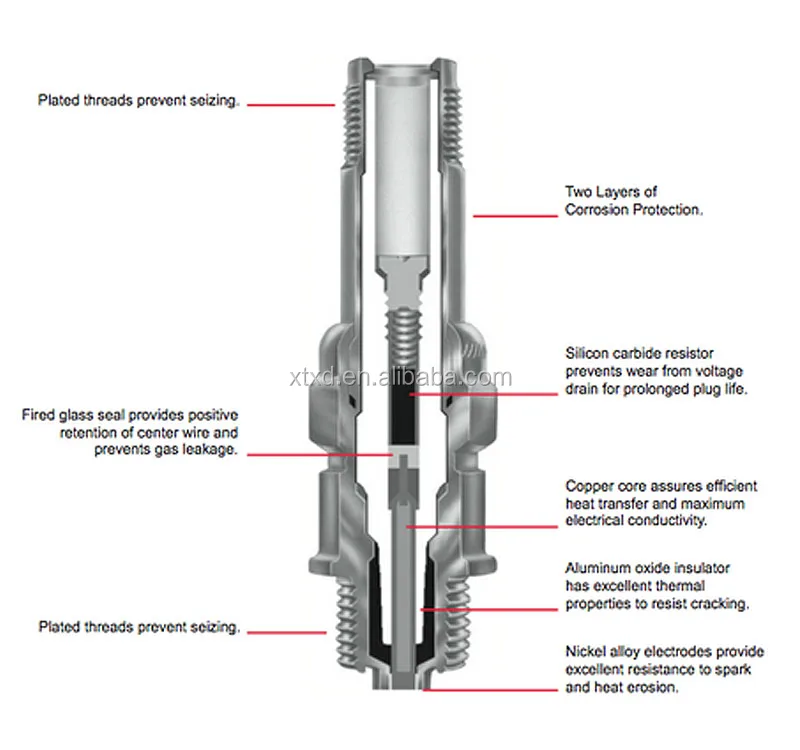 spark plugs8