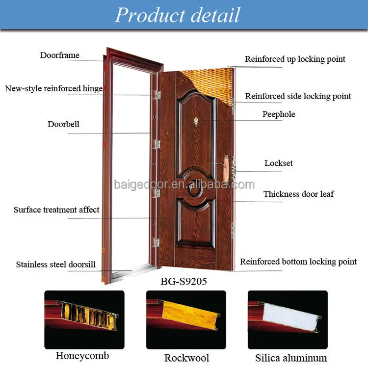 knock down frames. hollow metal door frame installation. drywall frame