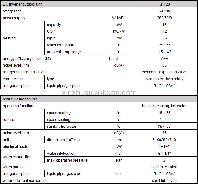 inverter heat pump-KP120.png