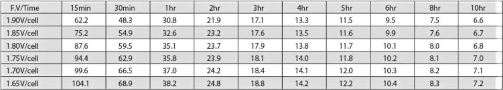6GFM65 Uszczelniony akumulator kwasowo-ołowiowy 12V 65AH Przechowywanie energii Akumulator AGM z czystego ołowiu 1