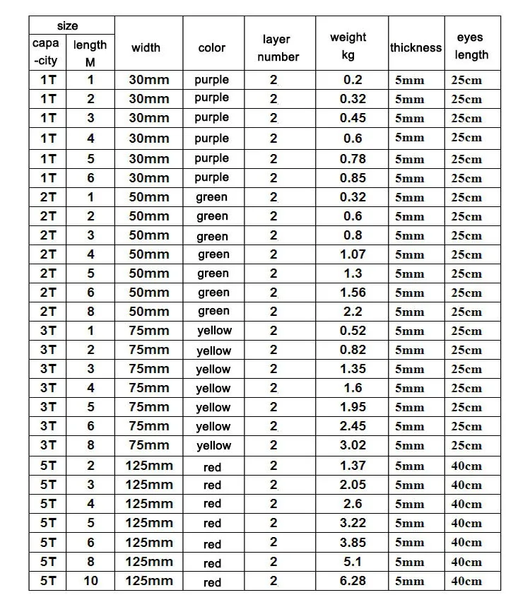 1 Ton To 30ton Lifting Polyester bing Sling Belt Price bing Sling