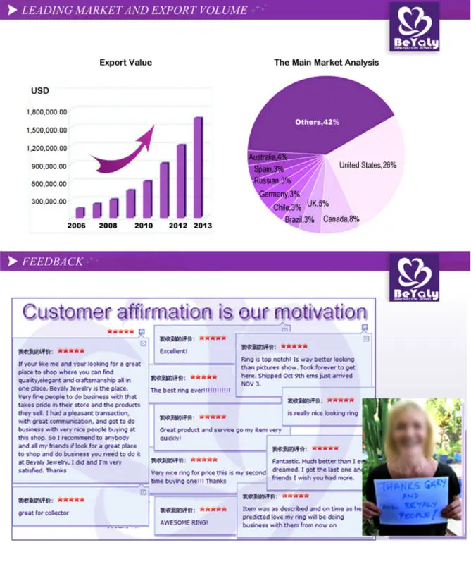 Vivid orchid flower multi cz value 925 silver ring