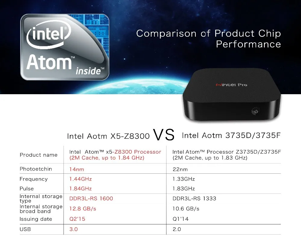 Wintel W8 Pro Windos 10 Intel Z8300 Tv Box 2gb 32gb Smart Media Player