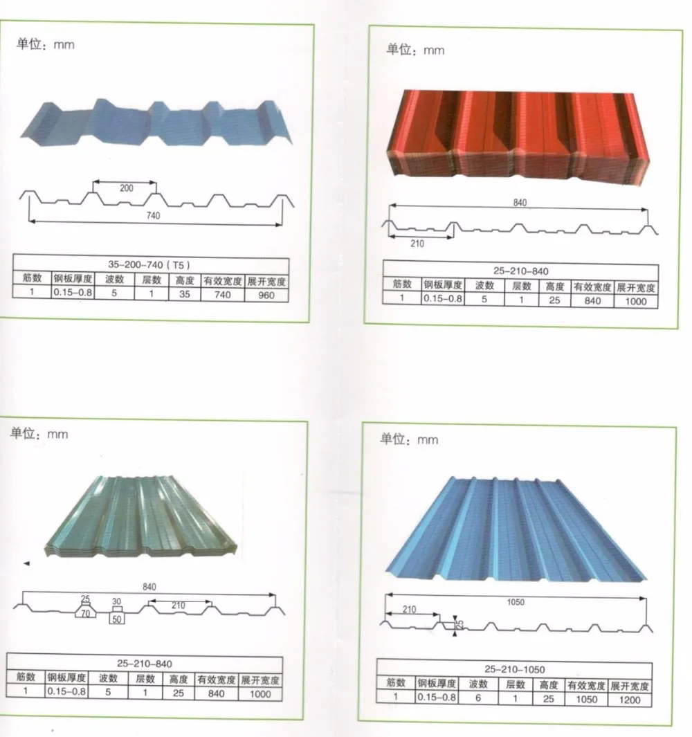 Metal Roof Price Philippines/corrugated Zinc Roofing Sheet Buy Cheap Metal Roofing Sheet,Zinc