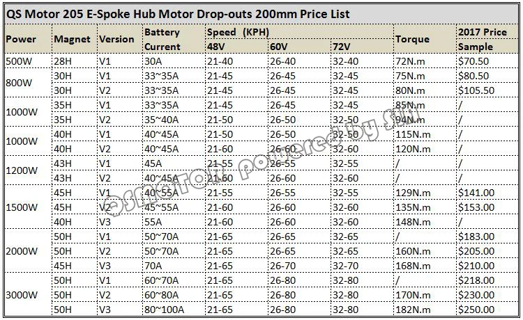 205 spoke 200mm motor.jpg
