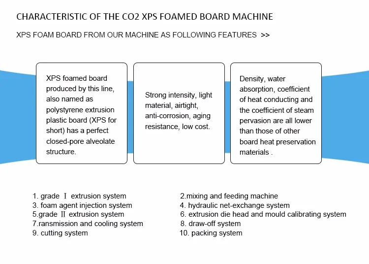 Polystyrene Foam Sheet Making Machine