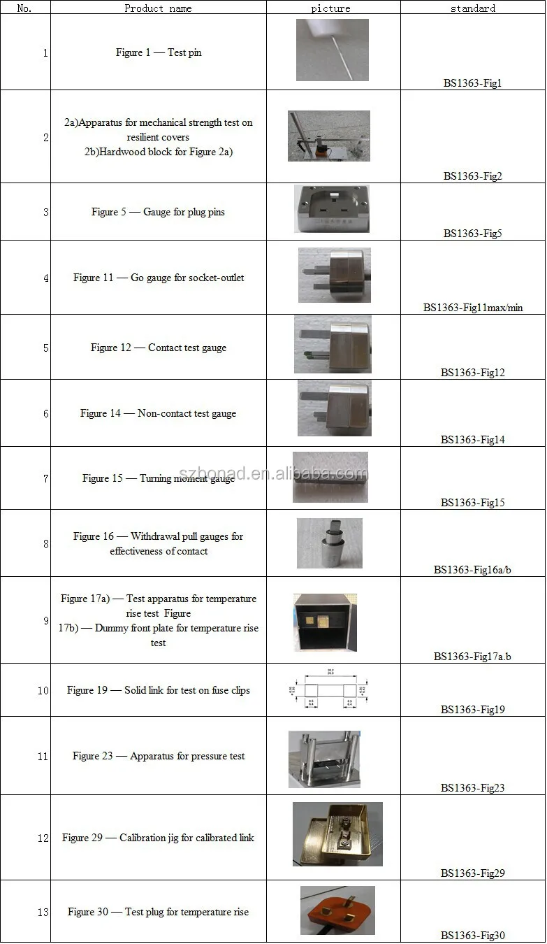 Bs13632 British Standard Plug Gauges,Socketoutlets,Adaptors And Connection Units Buy Bs1363