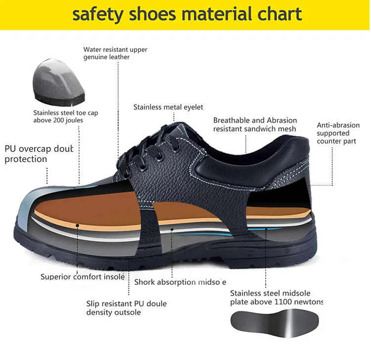 Pu Sole Steel Toe Safety Shoe Malaysia - Buy Safety Shoe Malaysia ...