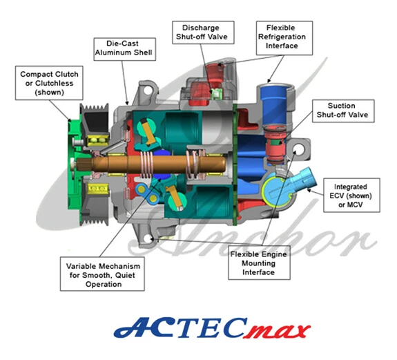 Car Air Conditioner Compressor Diagram : How Car Air Conditioning Works ...