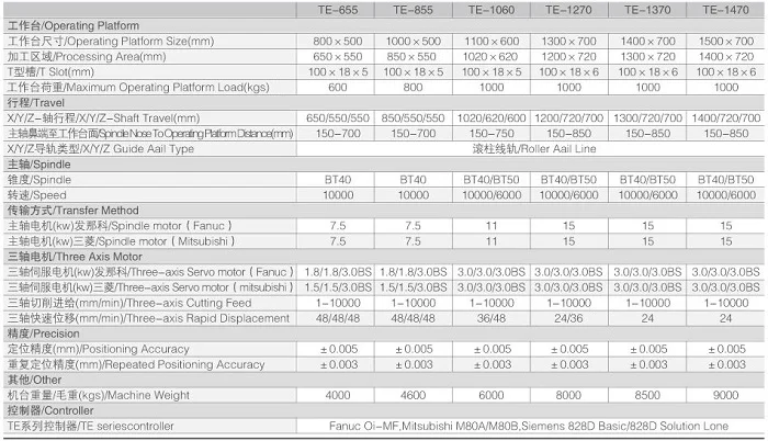 CNC Machining Center