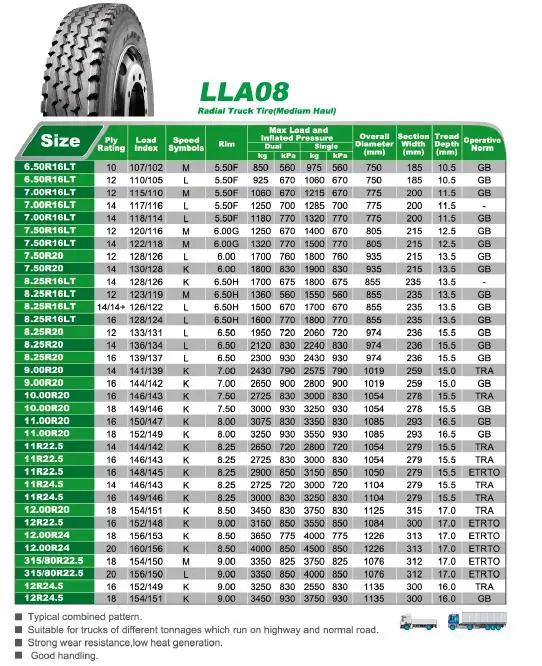 Truck Tyre Linglong 385/65r22.5 Lla18 Lla38 - Buy Linglong 385/65r22.5 ...