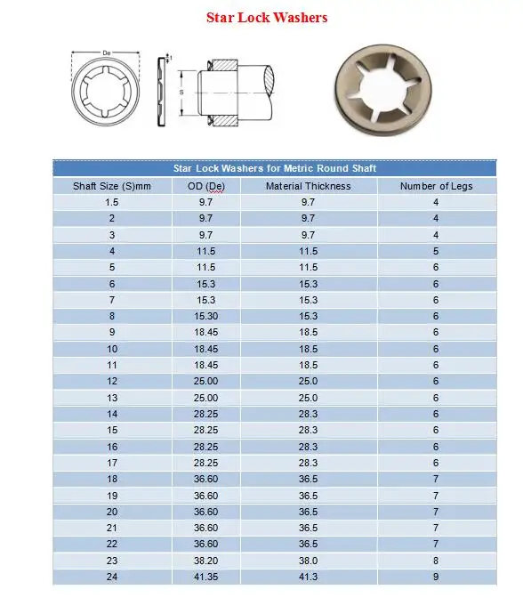 Spring Steel Capped Starlock Washers - Buy Capped Starlock Washers ...