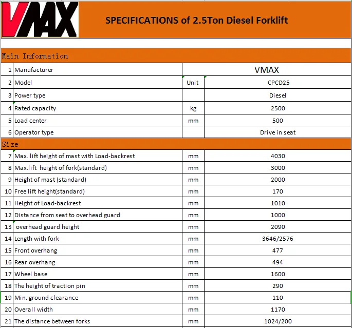 Specification CPCD25.png