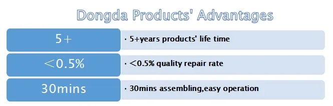 products advantages