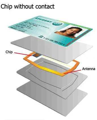 contactless chip
