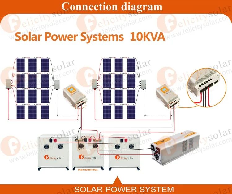 Hs Code Of Ups Inverter at Mark Lopez blog