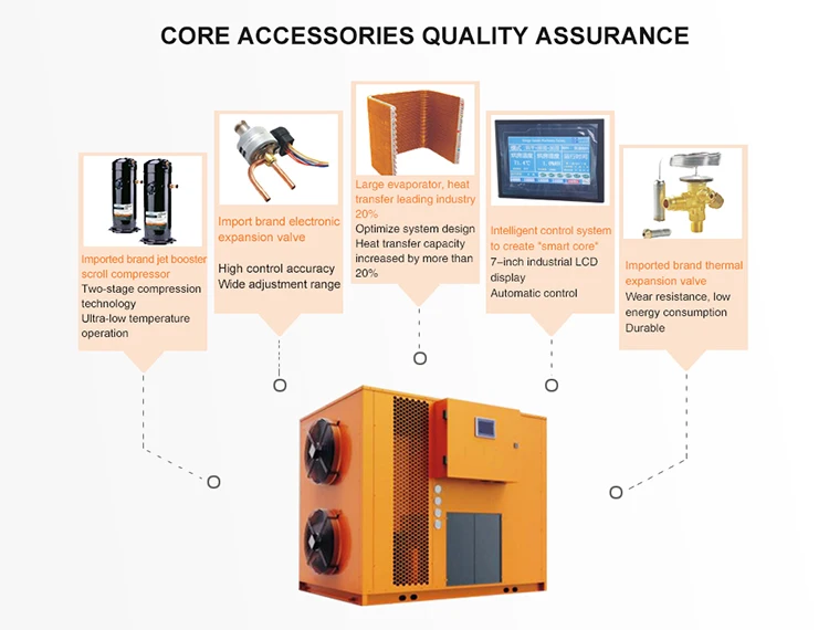 Industrial Heat Pump Dryer