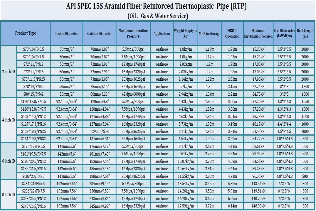 API 15S API 17J Oil and Gas Supply RTP Reinforced Flexible Pipe, View ...